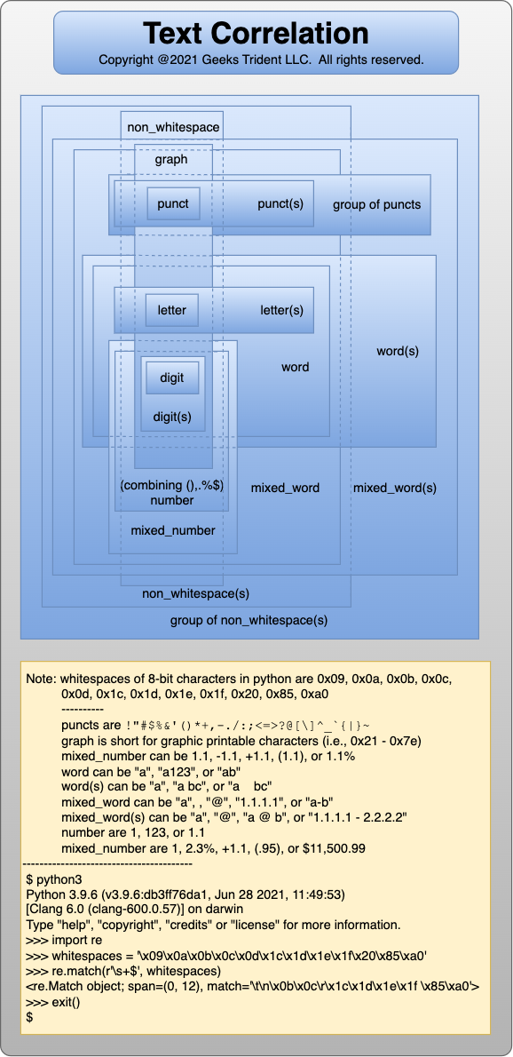 RegexApp Text Correlation